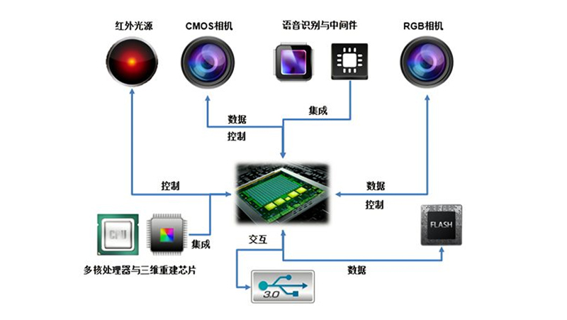 AG·尊龙凯时“中国芯”获广东省科技进步奖一等奖